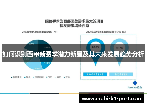 如何识别西甲新赛季潜力新星及其未来发展趋势分析