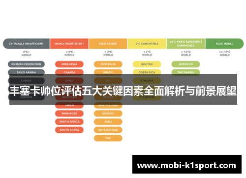 丰塞卡帅位评估五大关键因素全面解析与前景展望