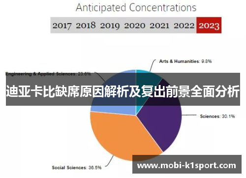 迪亚卡比缺席原因解析及复出前景全面分析