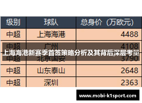 上海海港新赛季首签策略分析及其背后深层考量