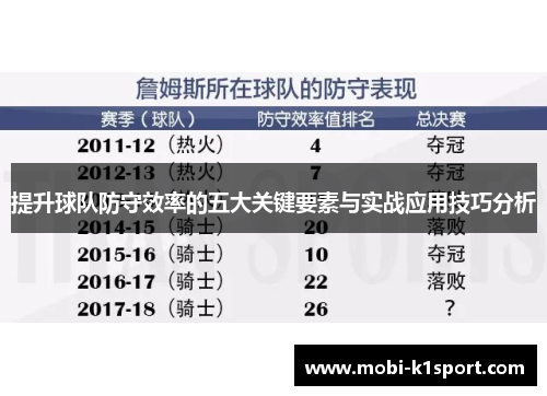 提升球队防守效率的五大关键要素与实战应用技巧分析