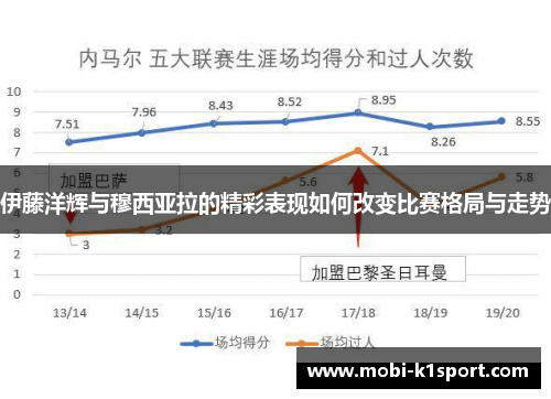 伊藤洋辉与穆西亚拉的精彩表现如何改变比赛格局与走势