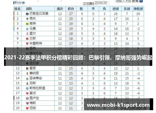 2021-22赛季法甲积分榜精彩回顾：巴黎引领，摩纳哥强势崛起