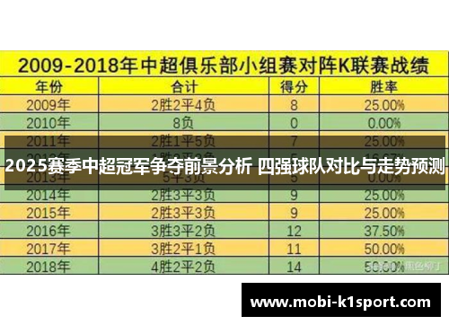 2025赛季中超冠军争夺前景分析 四强球队对比与走势预测