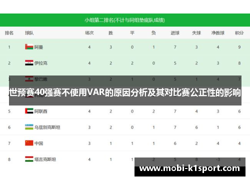 世预赛40强赛不使用VAR的原因分析及其对比赛公正性的影响