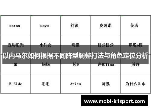 以内马尔如何根据不同阵型调整打法与角色定位分析