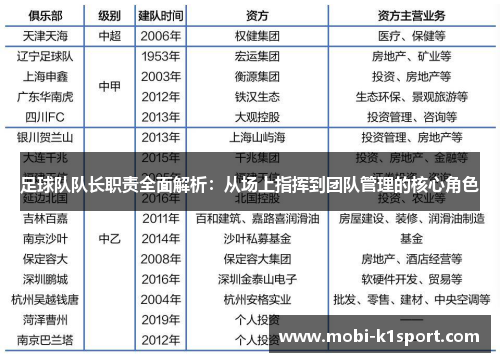 足球队队长职责全面解析：从场上指挥到团队管理的核心角色